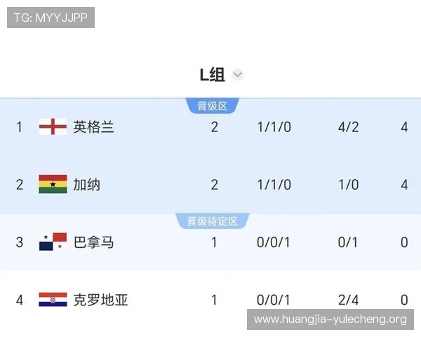 2026年世界杯英格兰与克罗地亚晋级形势全景解析：赛程安排与晋级可能性